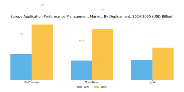 Europe Application Performance Management Market Segment Image 1