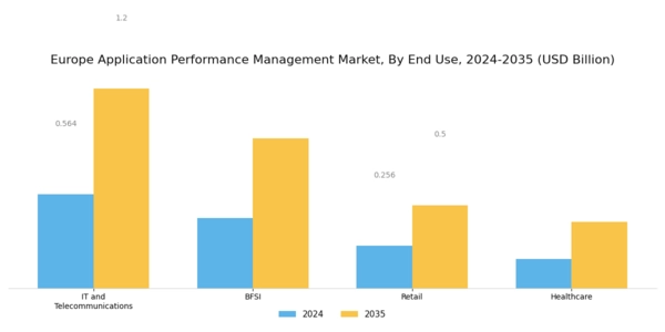 Europe Application Performance Management Market Segment Image 2