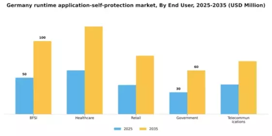 Germany Runtime Application Self Protection Market Segment Image 2