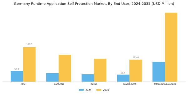 Germany Runtime Application Self Protection Market Segment Image 2