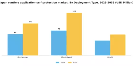 Japan Runtime Application Self Protection Market Segment Image 1