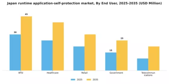 Japan Runtime Application Self Protection Market Segment Image 2