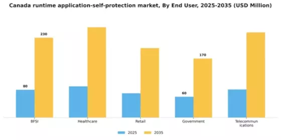 Canada Runtime Application Self Protection Market Segment Image 2