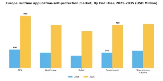 Europe Runtime Application Self Protection Market Segment Image 2