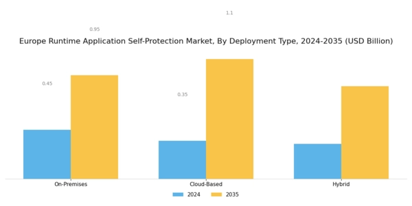 Europe Runtime Application Self Protection Market Segment Image 1