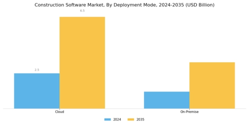 Construction Software Market Segment Image 1