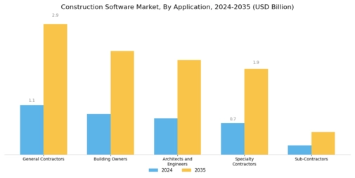 Construction Software Market Segment Image 3