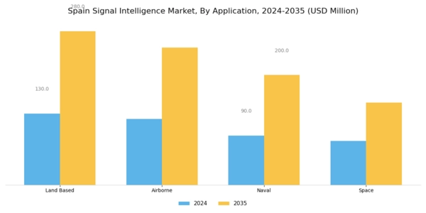 Spain Signal Intelligence Market Segment Image 1