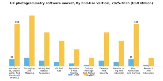 UK Photogrammetry Software Market Segment Image 1