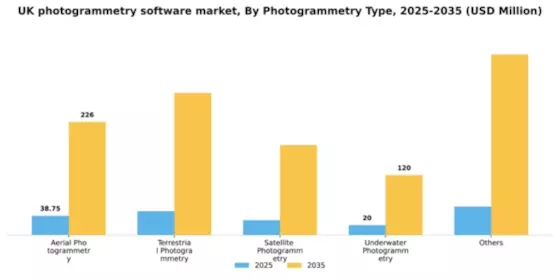 UK Photogrammetry Software Market Segment Image 2
