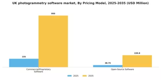 UK Photogrammetry Software Market Segment Image 3