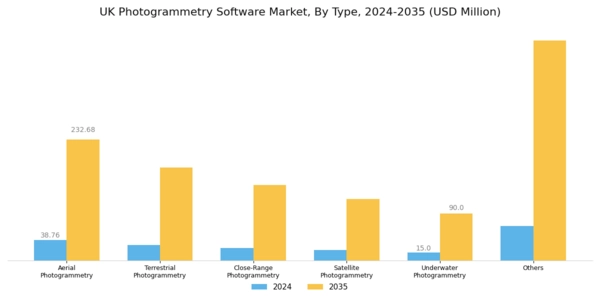 UK Photogrammetry Software Market Segment Image 0