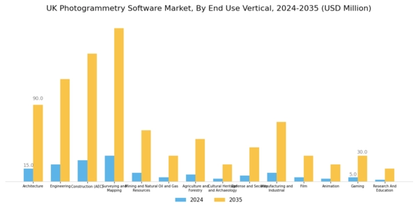 UK Photogrammetry Software Market Segment Image 3