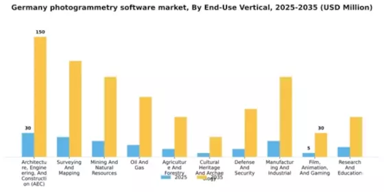 Germany Photogrammetry Software Market Segment Image 1