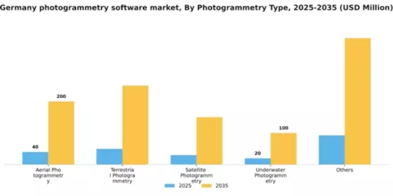 Germany Photogrammetry Software Market Segment Image 2