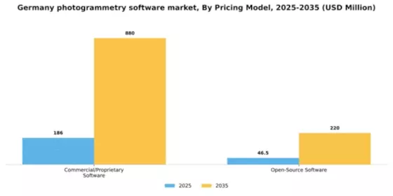 Germany Photogrammetry Software Market Segment Image 3