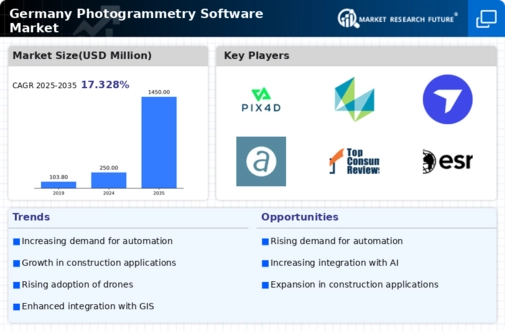 Germany Photogrammetry Software Market Infographic