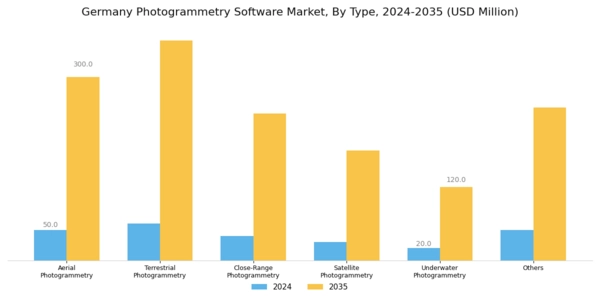 Germany Photogrammetry Software Market Segment Image 0