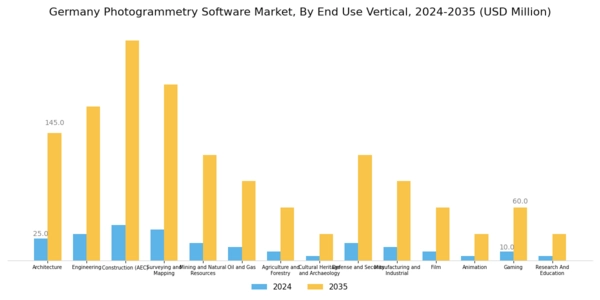 Germany Photogrammetry Software Market Segment Image 3