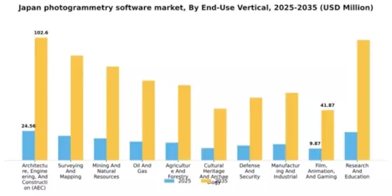 Japan Photogrammetry Software Market Segment Image 1
