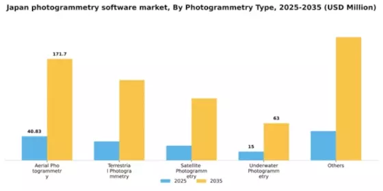 Japan Photogrammetry Software Market Segment Image 2