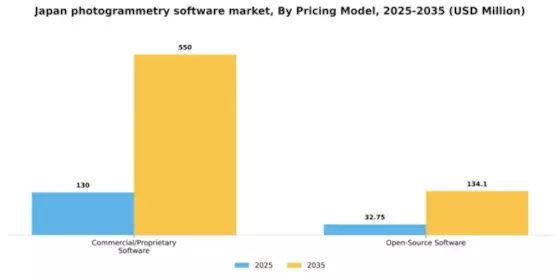 Japan Photogrammetry Software Market Segment Image 3
