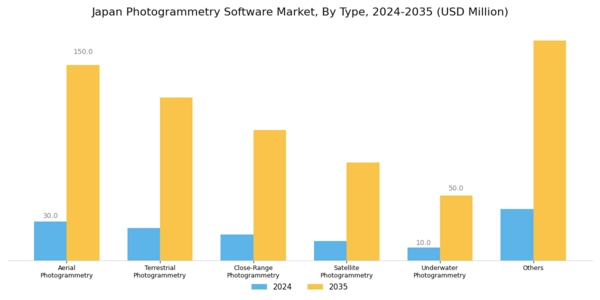 Japan Photogrammetry Software Market Segment Image 0