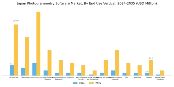 Japan Photogrammetry Software Market Segment Image 3