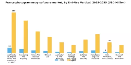 France Photogrammetry Software Market Segment Image 1