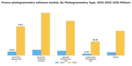 France Photogrammetry Software Market Segment Image 2