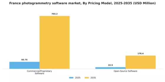 France Photogrammetry Software Market Segment Image 3
