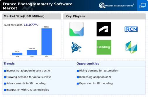 France Photogrammetry Software Market Infographic