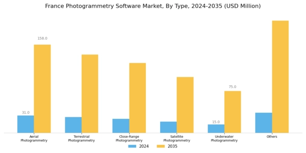 France Photogrammetry Software Market Segment Image 0
