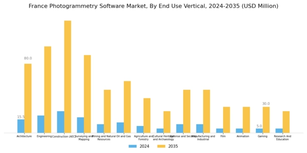 France Photogrammetry Software Market Segment Image 3