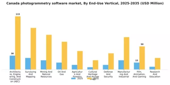 Canada Photogrammetry Software Market Segment Image 1