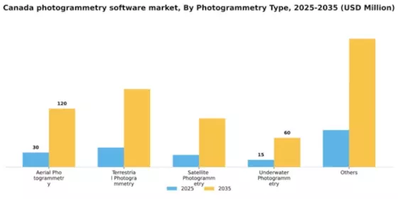 Canada Photogrammetry Software Market Segment Image 2