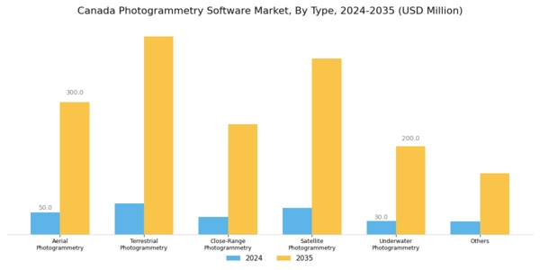 Canada Photogrammetry Software Market Segment Image 0