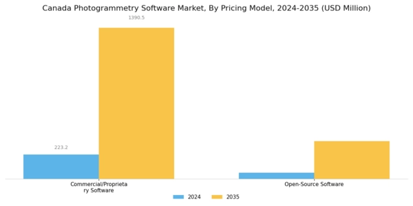 Canada Photogrammetry Software Market Segment Image 2
