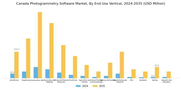 Canada Photogrammetry Software Market Segment Image 3