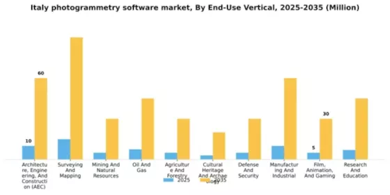Italy Photogrammetry Software Market Segment Image 1