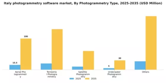 Italy Photogrammetry Software Market Segment Image 2