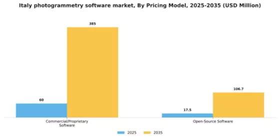Italy Photogrammetry Software Market Segment Image 3
