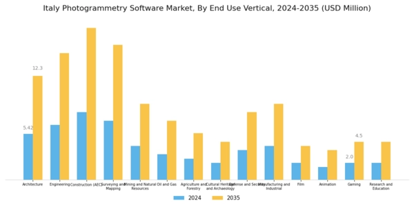 Italy Photogrammetry Software Market Segment Image 3