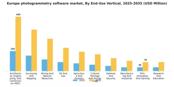 Europe Photogrammetry Software Market Segment Image 1