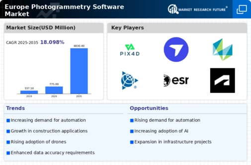 Europe Photogrammetry Software Market Infographic