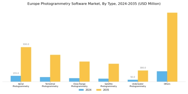 Europe Photogrammetry Software Market Segment Image 0