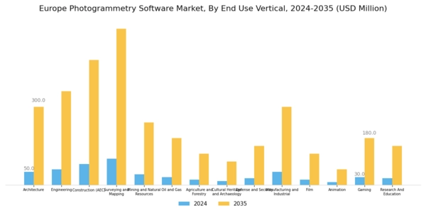 Europe Photogrammetry Software Market Segment Image 3