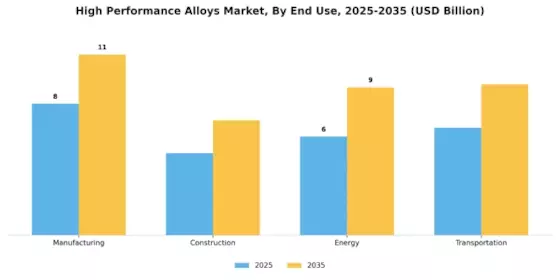 High Performance Alloys Market Segment Image 1