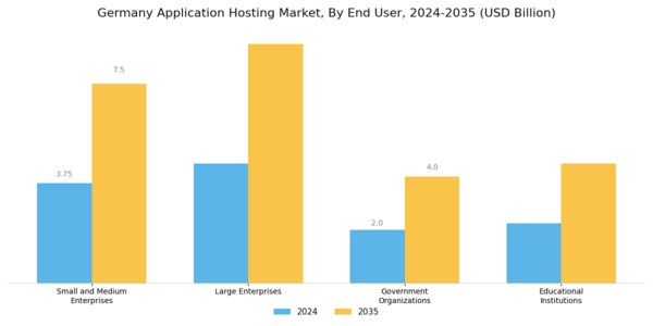 Germany Application Hosting Market Segment Image 2