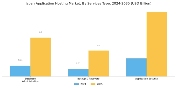 Japan Application Hosting Market Segment Image 1